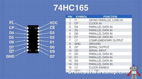 Shift Registers 74hc595 And 74hc165 With Arduino