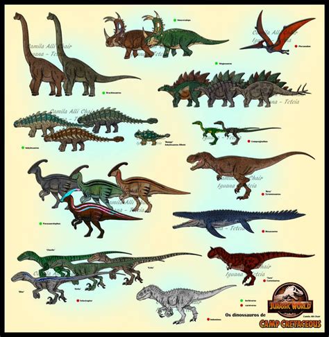 The Lost World Dinosaurs Update By Freakyraptor On Deviantart