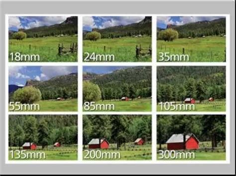 What exactly is a nifty fifty? Photography Tutorial - Lens Focal Length - YouTube