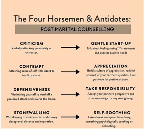 The Four Horsemen In Gottman Therapy Understanding Criticism Contempt