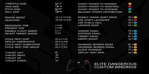 Xbox 360 Controller Custom Bindings For Elite Dangerous Elitedangerous