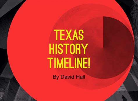Texas History Timeline On Flowvella Presentation Software For Mac
