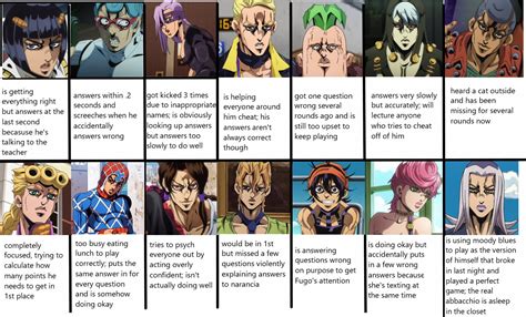 Stand Users Anonymous Jjba General Discussion Flight