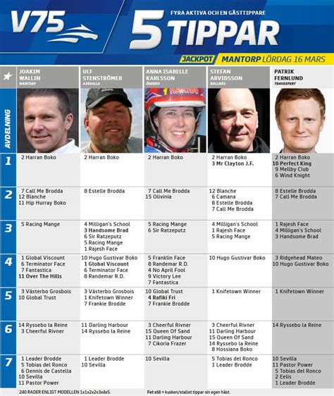 Här kan du läsa de senaste v75 tips: V75 till Mantorp Lördag 16 mars 2019 | Hingsten.se