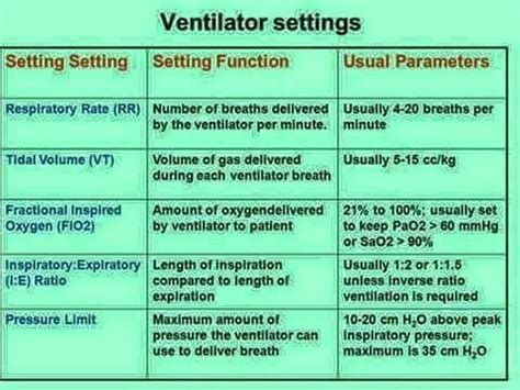 Bi level positive airway pressure (bipap) is a mode of nippv that supports both the inspiratory and expiratory phases of spontaneous breathing. Vent settings | Pediatric nursing, Picu nurse, Critical ...