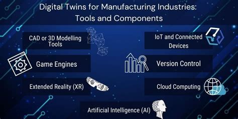 Must Know Digital Twin Applications In Manufacturing