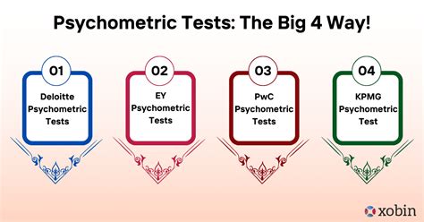 Psychometric Tests Big 4 Way Sample Questions And Use Cases
