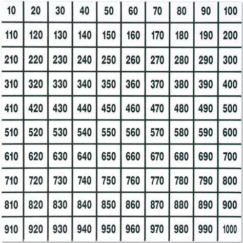 1000er karten / 1000er tafel material zur erarbeitung des zr 1000 1000 Tafel Mathe Ausdrucken : Hundertertafel Hunderterfeld