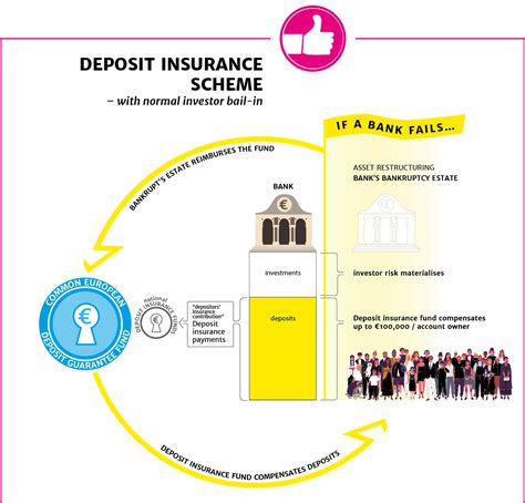 European Deposit Insurance Scheme Finanssiala
