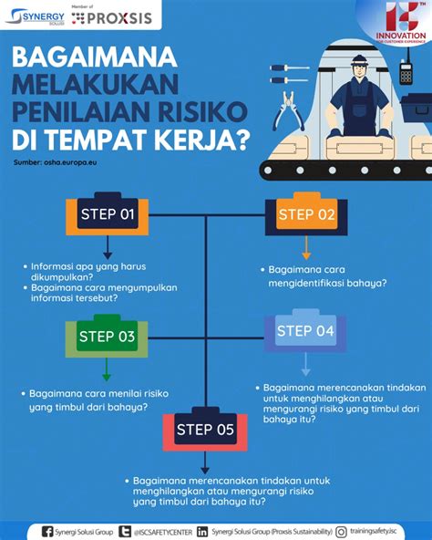 9 Metode Identifikasi Risiko Kerja Synergy Solusi Indonesia Mobile