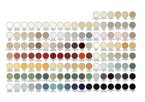 Farrow And Ball Paint Colour Chart Morelowabukazanudza