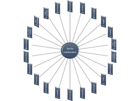 All About Collaborative Working Smartsheet