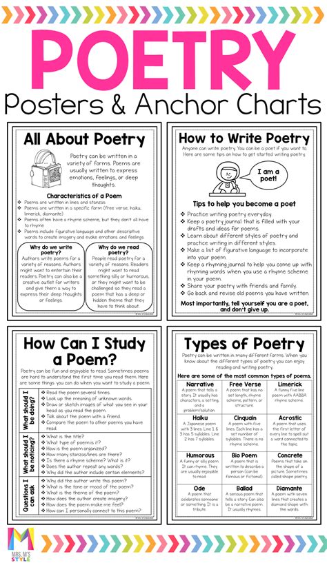 Poetry Posters And Anchor Charts Distance Learning Poetry Lessons