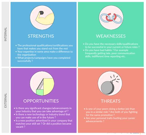 Check spelling or type a new query. Personal SWOT Analysis to Assess and Improve Yourself ...