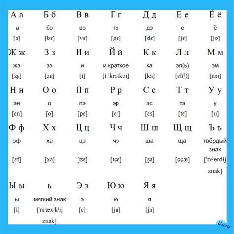 Russian Alphabet Russian Blog Uaru Online