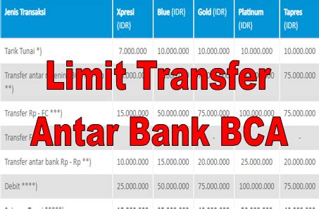 What are the minimum and maximum limits applicable to instant transfer using bank accounts or debit cards? Limit Transfer Antar Bank BCA Terbaru 2020 - WARGA NEGARA ...