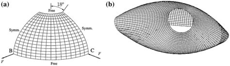 A Description Of The Hemispherical Shell Geometry And B Deformed