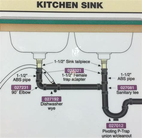 There's a metal sink plate on top. Double Kitchen Sink Plumbing With Dishwasher | Double ...