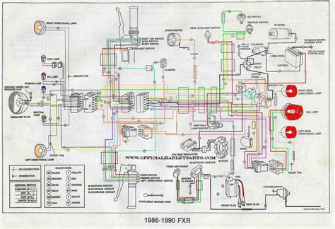 The Ultimate Guide To Understanding Harley Softail Wiring Diagrams