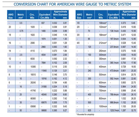 Wire Size Chart Metric