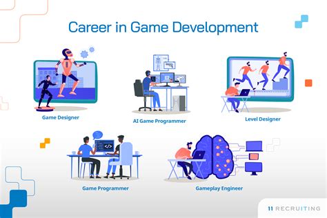 Career In Game Development Eleven Recruiting It Recruiting It