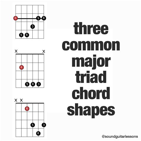3 Common Major Triad Chord Shapes With Chord Tone Labels R