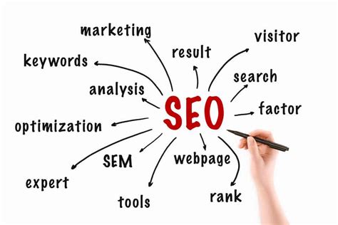 Why Search Engine Optimization Is Important Encycloall