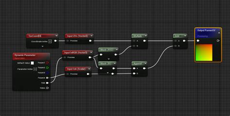 Ue5 Niagara Dynamic Material的一些想法。 Magesbox