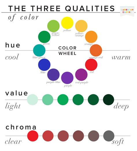 How To Choose Your Best And Worst Colors Color Theory Hue Color