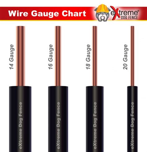 Fine stranded stereo wire makes great battery cable giving the best gage wire for proper battery charge. eXtreme Dog Fence® 16 Gauge Boundary Wire - Extreme ...