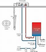 Electric Combi Boiler Installation