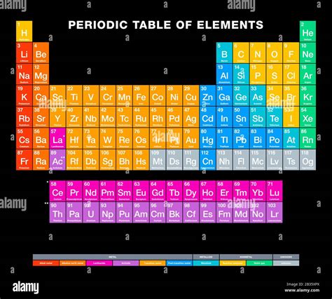 Periodic Table Of Elements On Black Background Periodic Table Tabular