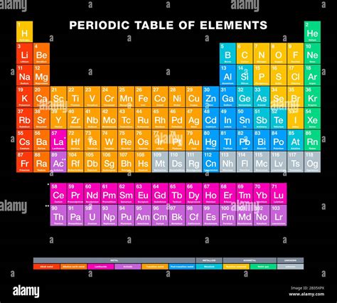 Tavola Periodica Degli Elementi Su Sfondo Nero Tabella Periodica