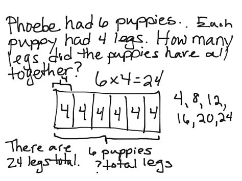 Multiplication tape diagram | Math, Elementary Math, 3rd ...