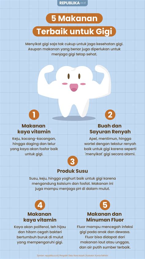 Infografis Tentang Makanan Terbaik Untuk Kesehatan Gigi In The Best