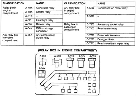 Getting your montero sport fixed at an auto repair shop costs an arm and a leg, but with you'll get repair instructions, illustrations and diagrams, troubleshooting and diagnosis, and 1998 1997 this mitsubishi montero sport repair manual covers all submodels including: I need to replace the starter relay on my 1998 Mitsubishi ...
