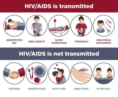 Hiv And Aids Symptoms Treatment Testing Std Hiv Aids