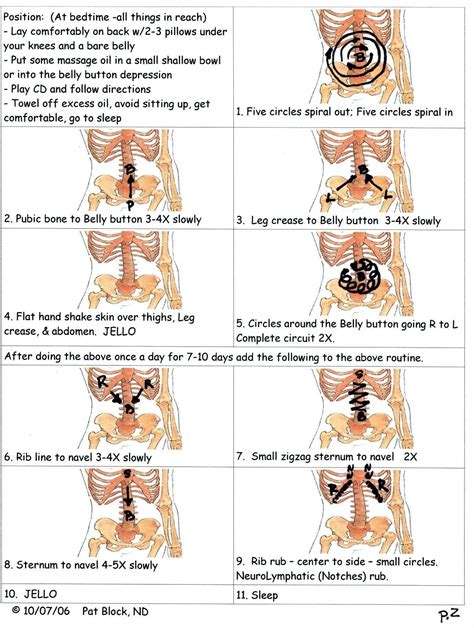 Abdominal Self Massage Abdominal Massage Specific Steps