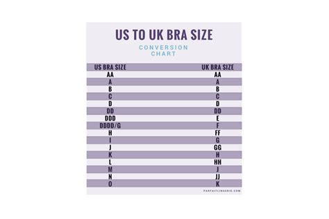 Us To Uk Bra Size Conversion Chart