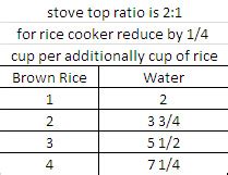 When cooking brown rice, you may need to microwave the rice for 20 additional minutes instead of 15.6. Black Breakfast Barley with Fruit