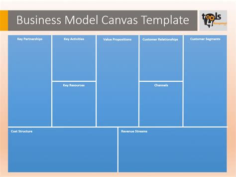 Business Model Canvas Template Template Business