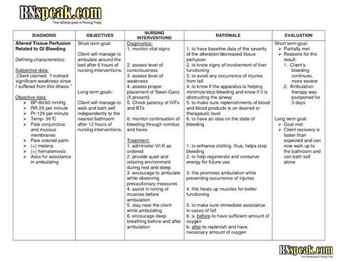 Acute Pain Nursing Care Plan Nursing Care Plan Examples