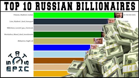 Top 10 Russian Billionaires Richest People In Russia Youtube