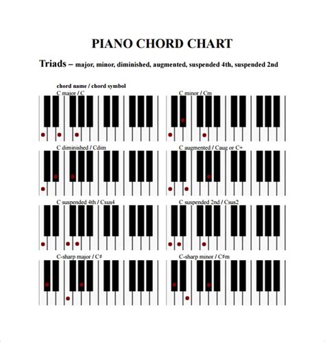 Piano Notes Chart Printable