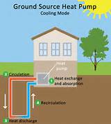 Pictures of Geothermal Heat Diagram