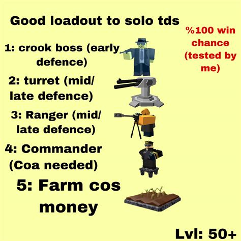 Good tds loadout (made by me) : r/TDS_Roblox