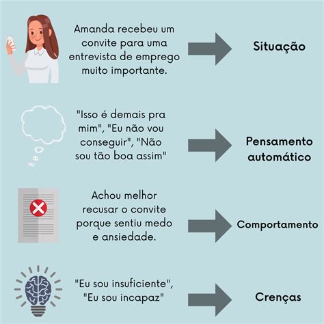 Crenças Centrais E Intermediarias