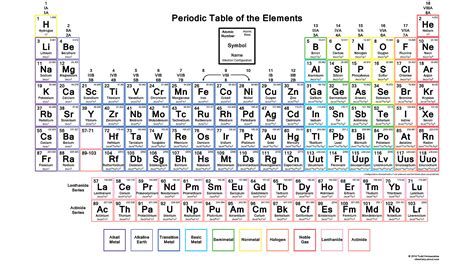 Hd Periodic Table Wallpaper 70 Images