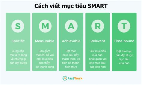 OKRs và SMART Goals Sự khác biệt cối lõi và điểm tương đồng