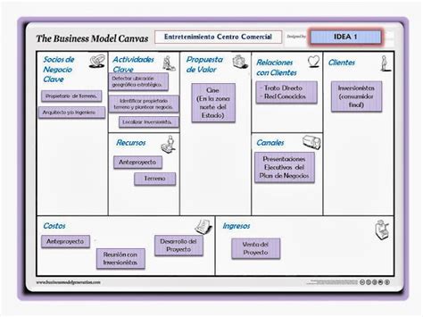 Entretenimiento Y Centro Comercial El Modelo De Negocios Canvas